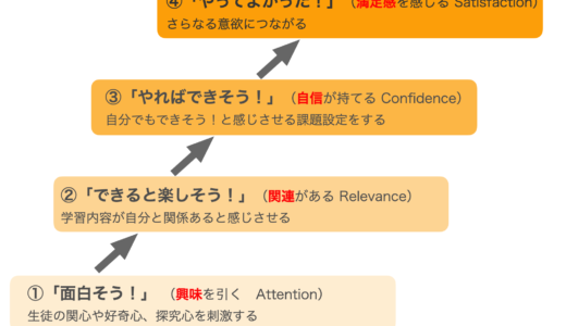 モチベーションを上げるためには「ARCS手法」がおすすめ