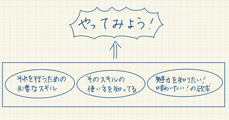 「次の曲も弾いてみたよ！」となるには？