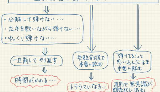 【考え】新たな課題を感じた発表会でした