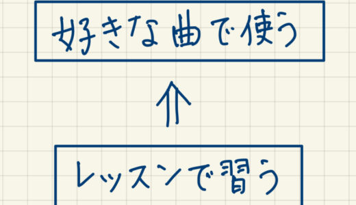 【考え】新たな課題を感じた発表会でした