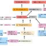 ピアノ練習が楽しくなるための方法