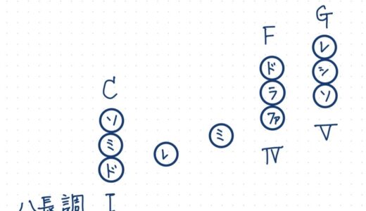 和音分析ってどうやるの？和音を感じるってどういうこと？