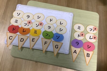 コード（和音）を読む前にしてること