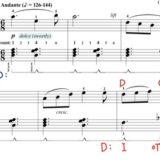 ピアノアドヴェンチャーレベル３「チャイコフスキーのテーマ」より（Piano Adventures 3A「Tchaikovsky's Theme」
