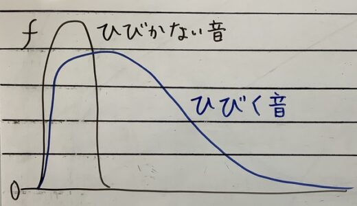 下のソーシャルリンクからフォロー