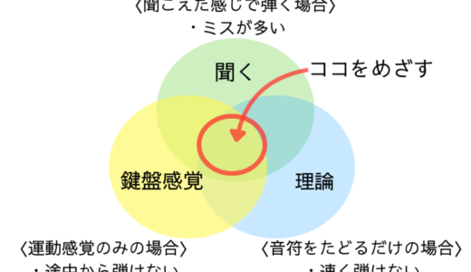 下のソーシャルリンクからフォロー